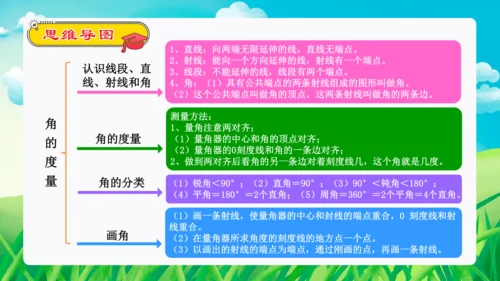 专题05：角的度量（复习课件）-2023-2024四年级数学上册期末核心考点集训 人教版（共23张P