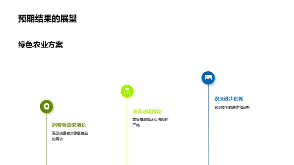 绿色农业的发展策略