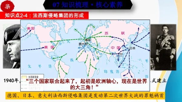 第四单元 经济大危机和第二次世界大战（九年级历史下册同步精品单元复习课件）