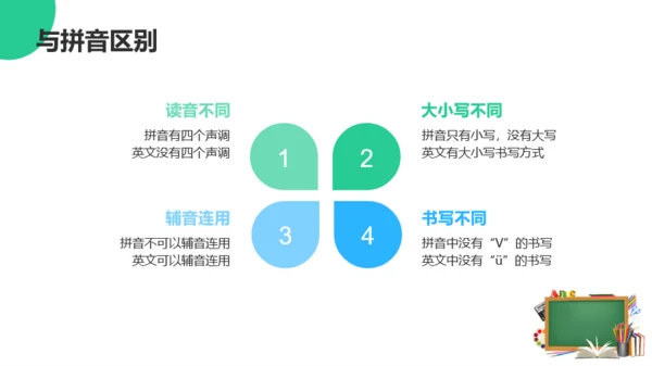 绿色活泼卡通英语学习课件PPT模板