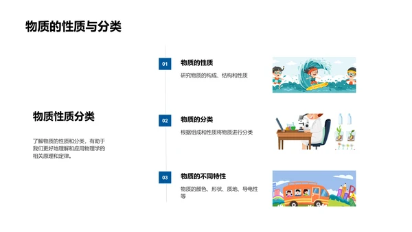 大学物理概念教学PPT模板