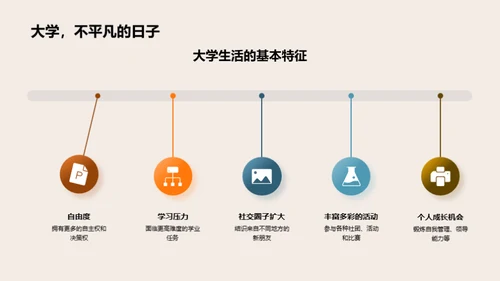 大学生涯与职业规划