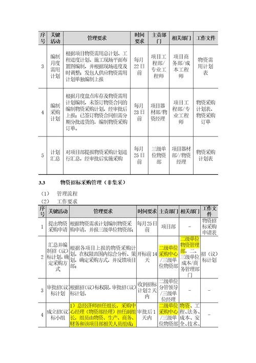 供方和采购管理手册物资篇3