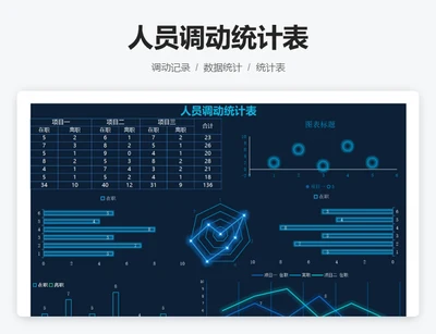 人员调动统计表