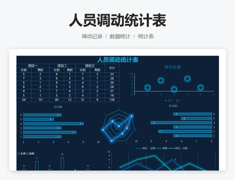 人员调动统计表