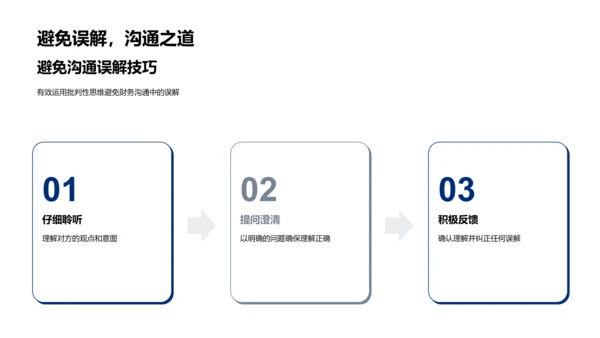 财务沟通礼仪训练PPT模板