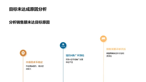 楼市业绩深度解析