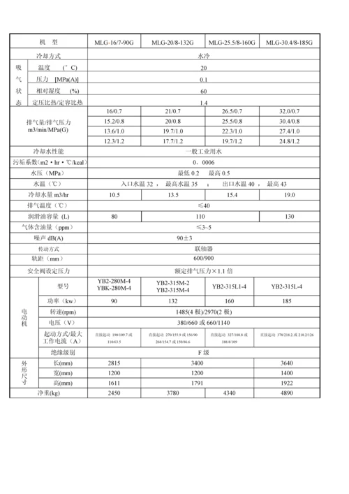 复盛MLG系列螺杆式移动空气压缩机使用标准手册.docx