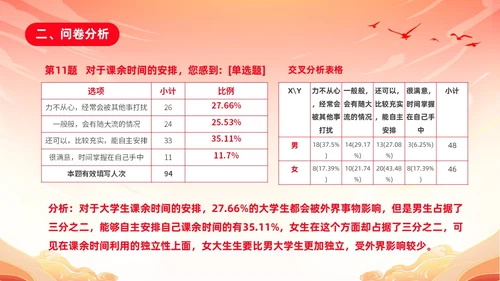 红色渐变国潮风大学思政实践报告PPT思政课