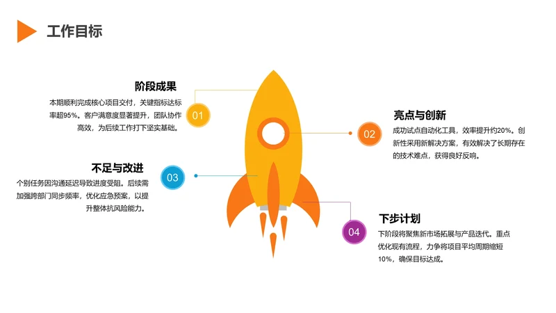 扁平风含插图PPT层次结构