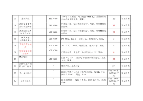 新厂安全标识