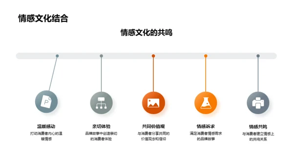 秋分节气品牌塑造