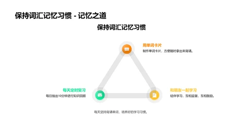 英语词汇学习技巧PPT模板