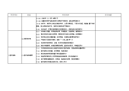 村卫生室感染管理督导检查表