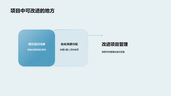 医保项目年度总结