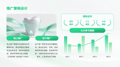 绿色简约风爱牙日知识宣传科普PPT