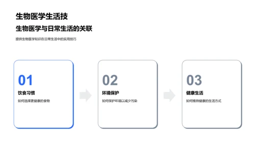 生物医学入门教程PPT模板