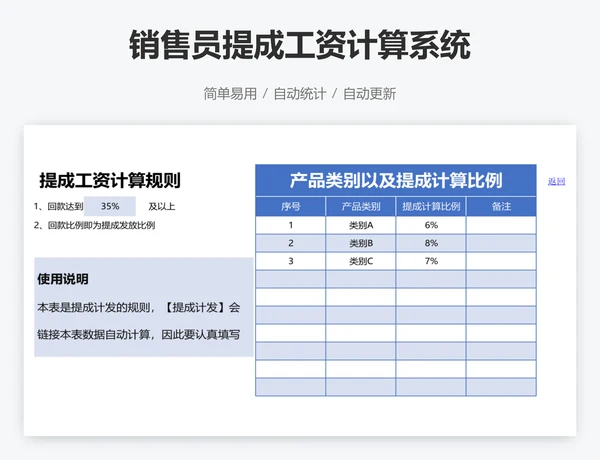 销售员提成工资计算系统