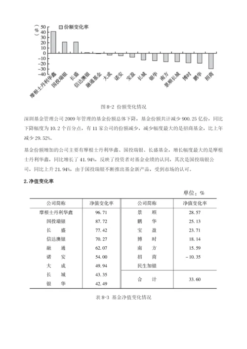 深圳基金管理有限公司.docx