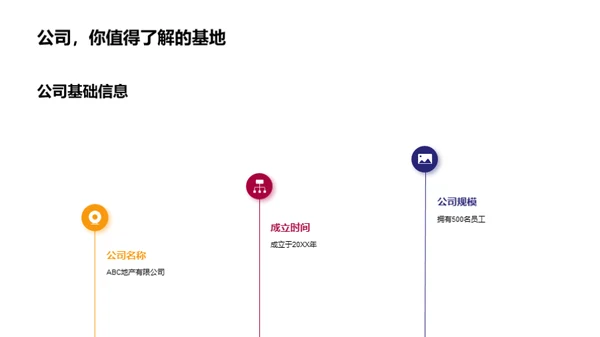 房产业绩解析与前瞻