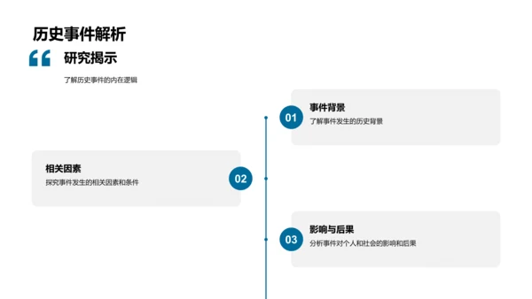 历史学毕业答辩PPT模板