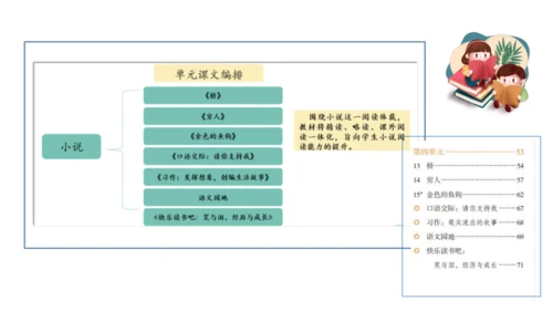 六上第4单元第一课时导读