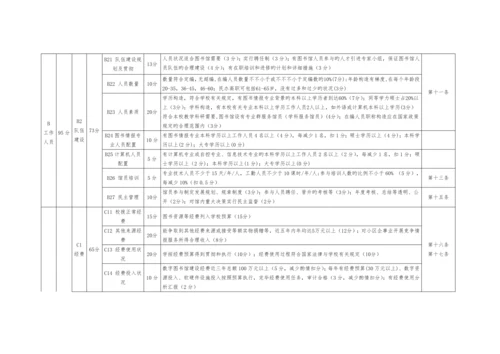 附表高职高专院校图书馆评价指标体系.docx