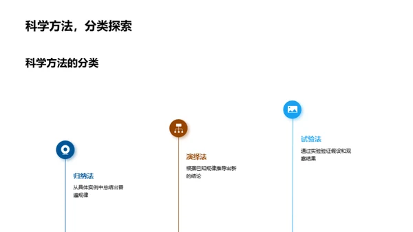 探索科学方法