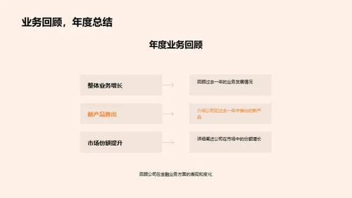 展望金融业新篇章