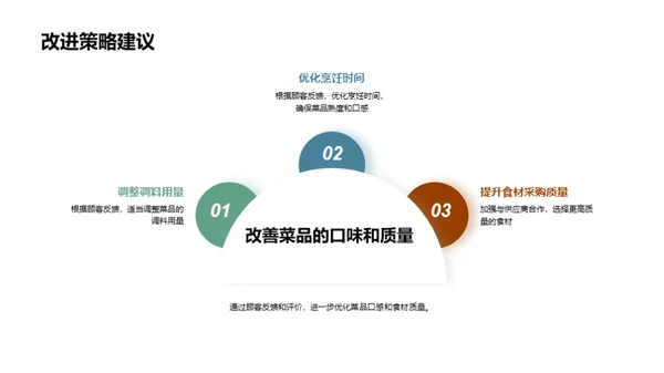 厨房运营月度回顾