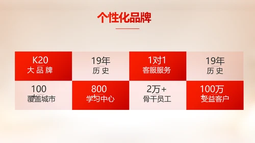 红色感恩10周年庆活动策划方案ppt模板