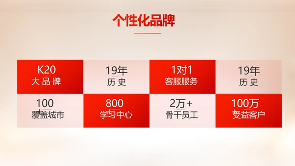红色感恩10周年庆活动策划方案ppt模板