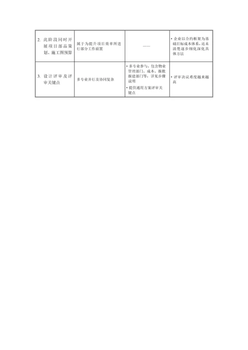 万科综合项目施工图设计管理作业流程及设计任务计划书.docx