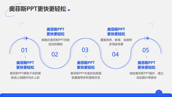 商务简约蓝色商务咨询报告模板