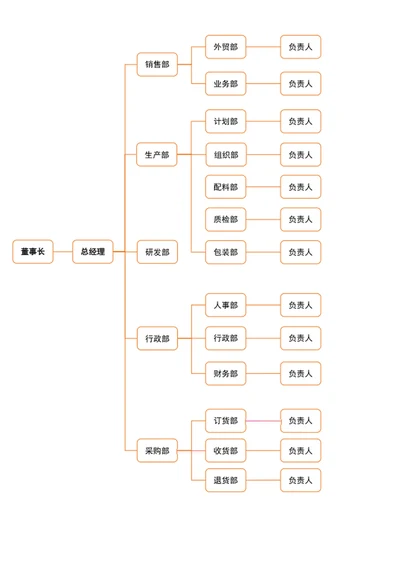 思维导图-架构图
