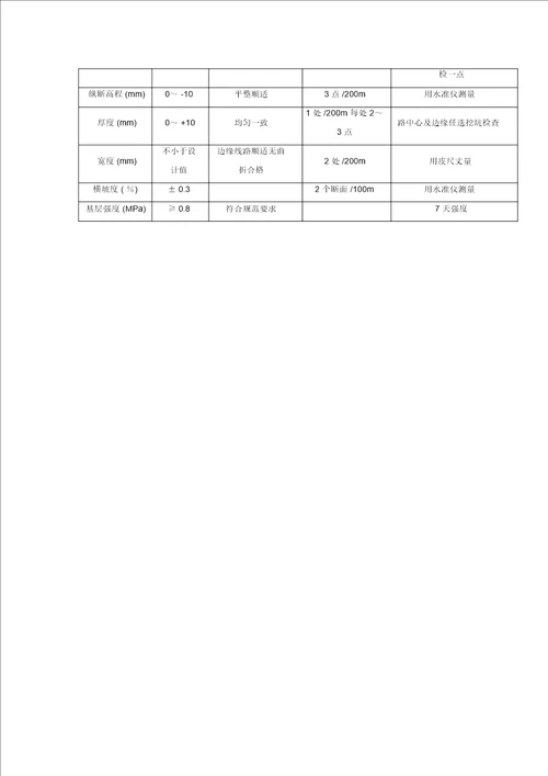 石灰粉煤灰稳定碎石施工方案