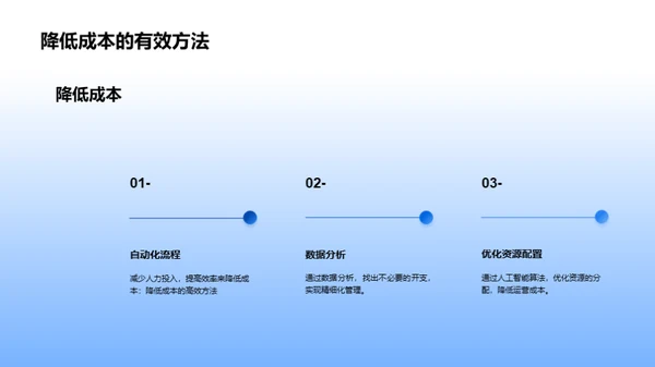 智能医疗：技术革新与商业化