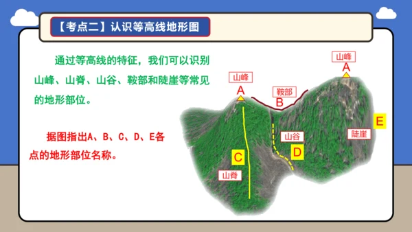 【学霸提优】 第二章  地图（复习课件35张）-人教版（2024）七年级地理上册