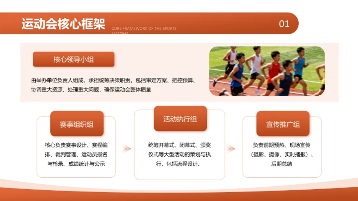 橙色现代风校园运动会活动策划方案PPT模板