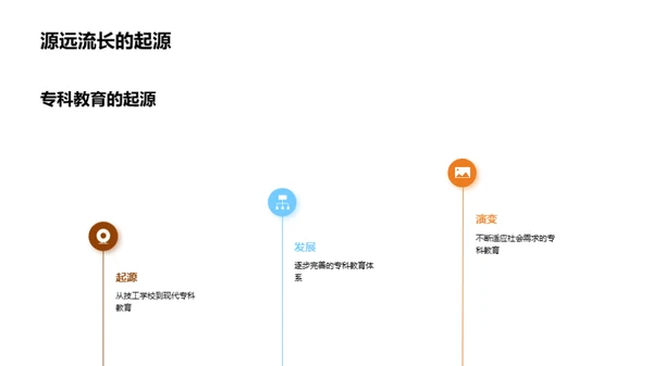 专科教育深度解析