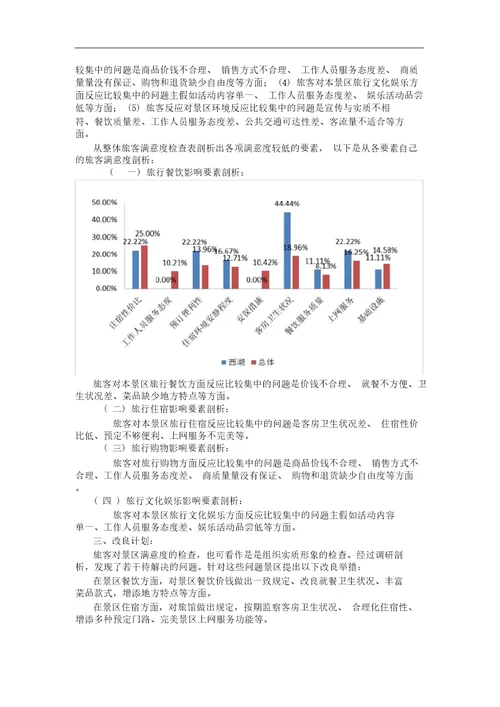 公共关系调查的重要性