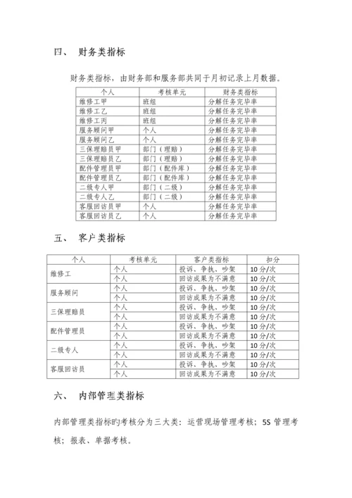 工资、奖金提成及绩效考评管理专题方案汽车4S店.docx