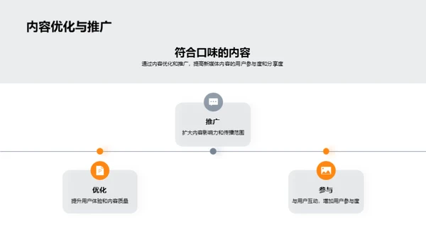 传承重阳 新媒体策略