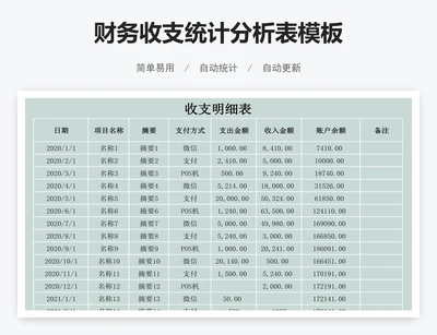 财务收支统计分析表模板