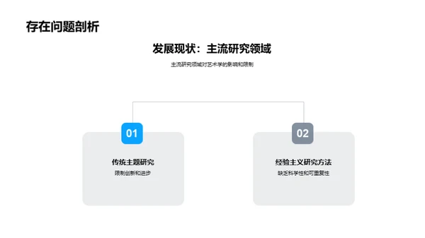 艺术学新领域开拓