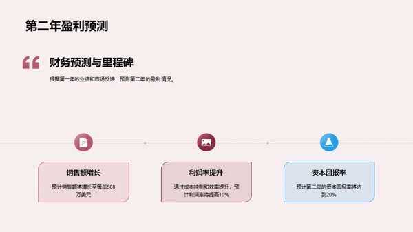 家居解决方案之路