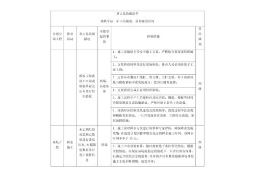 重大危险源清单.docx