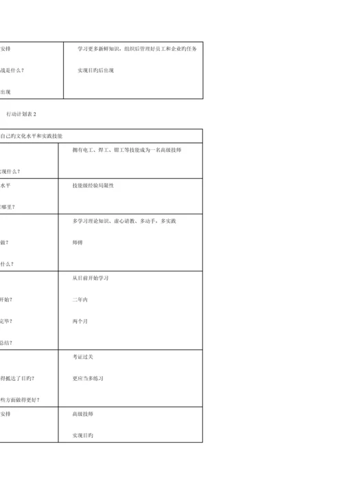 2023年电大个人与团队管理形成性考核册答案.docx