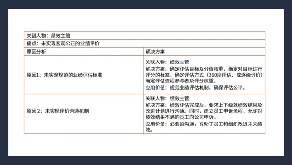抓住客户痛点营销培训通用PPT课件模板