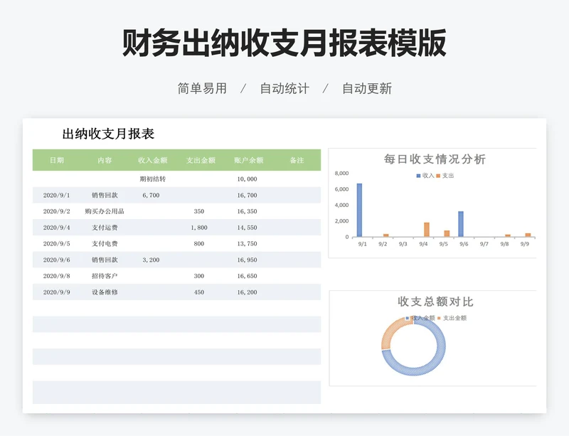财务出纳收支月报表模版